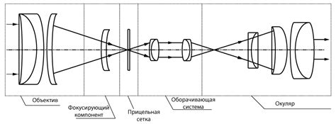 Выбор прицела с высокой кратностью