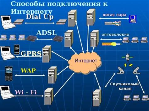 Выбор провайдера и оборудования