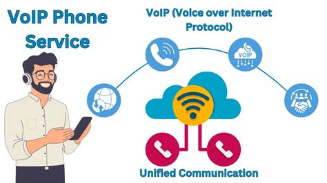 Выбор провайдера VoIP