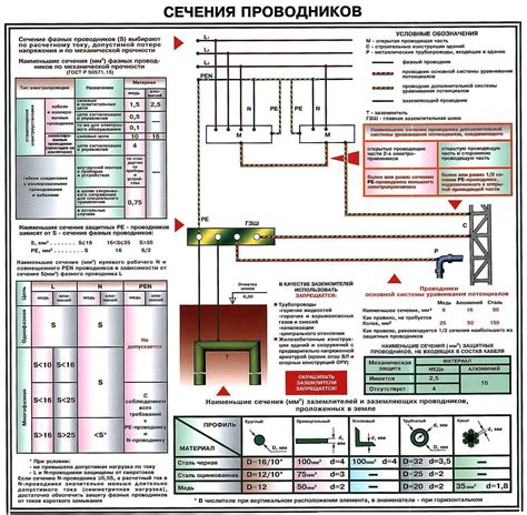 Выбор проводов и инструментов