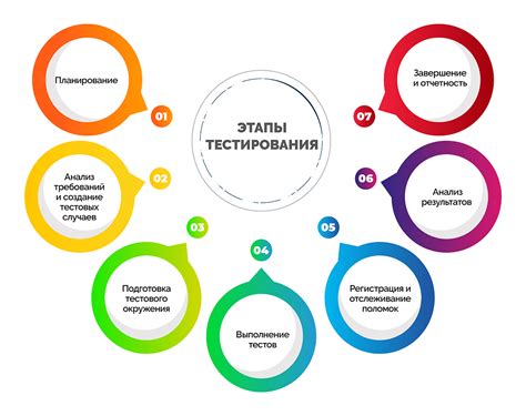 Выбор программного обеспечения для тестирования