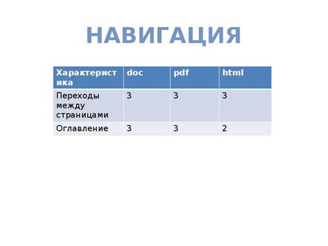 Выбор программного средства для создания схемы