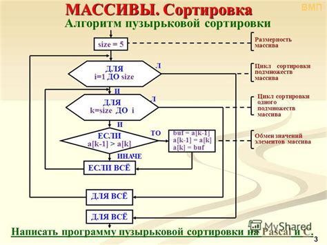 Выбор программы для создания матрицы