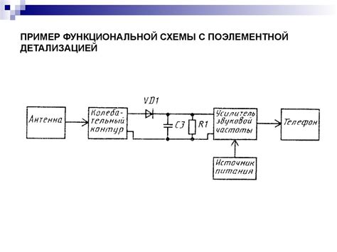 Выбор программы для создания схемы