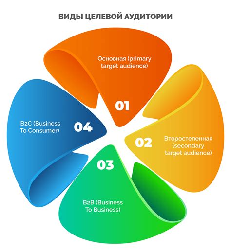 Выбор продукта и целевой аудитории