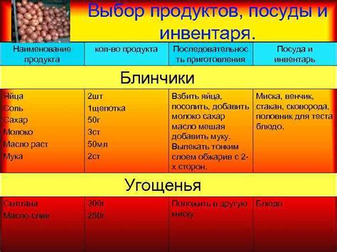 Выбор продуктов и инвентаря