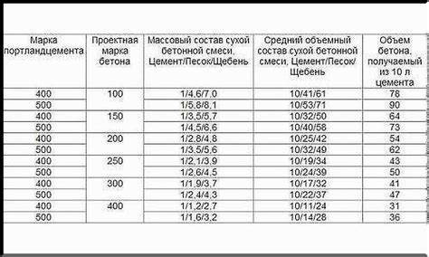 Выбор пропорций и размеров