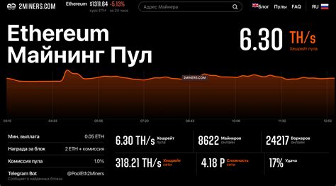 Выбор пула для майнинга эфириума