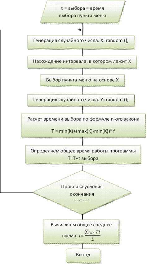 Выбор пункта меню