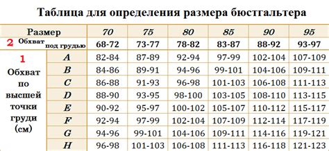 Выбор размера женского нижнего белья