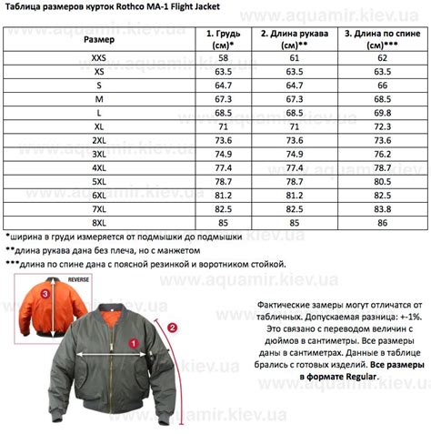 Выбор размера куртки мужчине