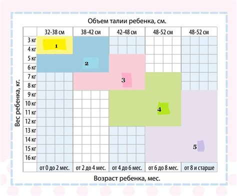 Выбор размера памперсов