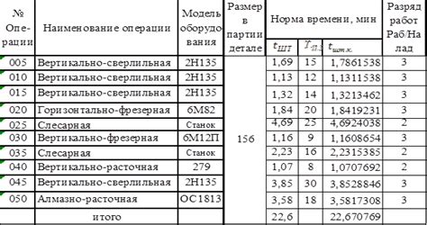 Выбор расположения элементов