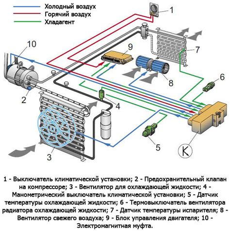 Выбор режима работы климат-контроля