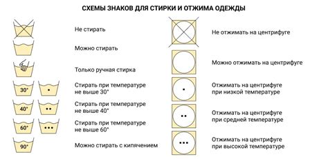 Выбор режима стирки для овчины