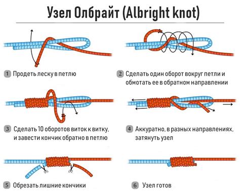 Выбор резинки для привязки к леске