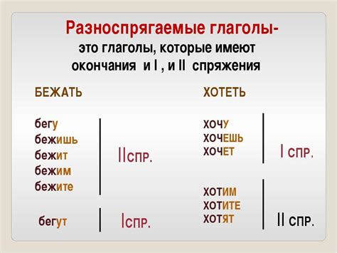 Выбор речевых глаголов