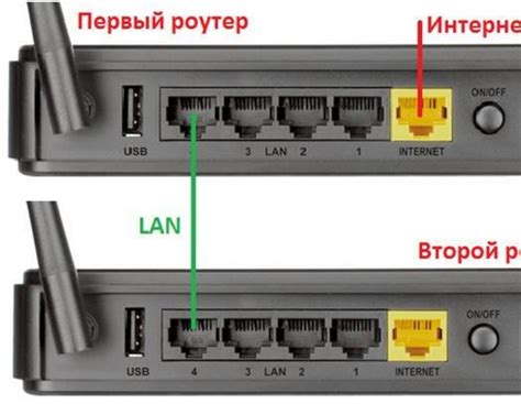 Выбор роутера для расширения сети