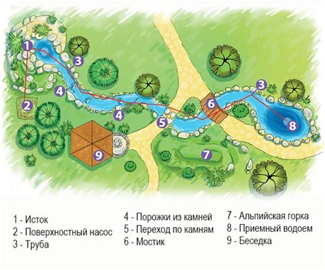 Выбор ручья и оценка его потенциала