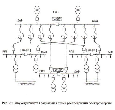 Выбор сети