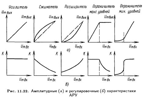 Выбор сжимателя