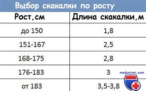 Выбор скакалки для ребенка: полезные советы