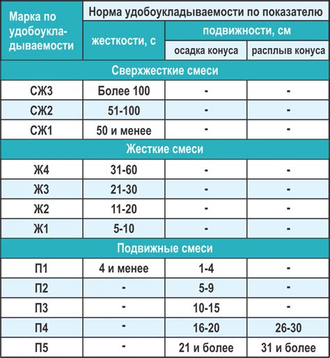 Выбор смеси и добавок