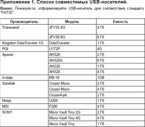 Выбор совместимого оборудования