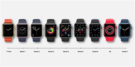 Выбор совместимого телефона и модели Apple Watch