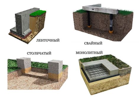 Выбор соответствующего фундамента