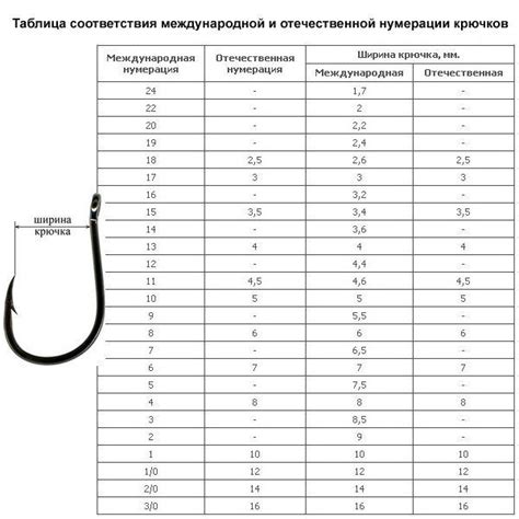 Выбор соответствующих крючков