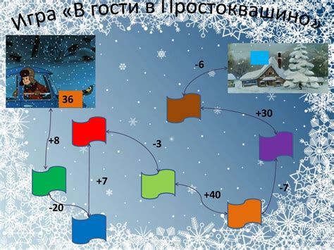 Выбор соответствующих настроек разрешения