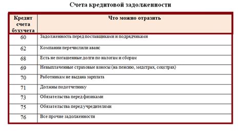 Выбор сплит-счета для проверки задолженности