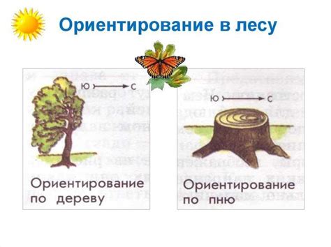 Выбор способа определения местоположения