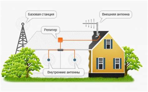 Выбор способа подключения антенны