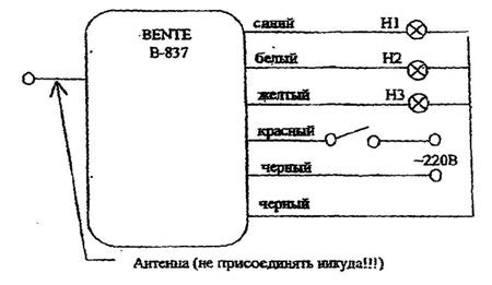 Выбор способа подключения пульта