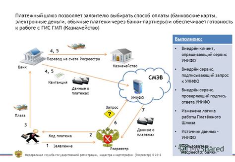 Выбор способа электроподключения