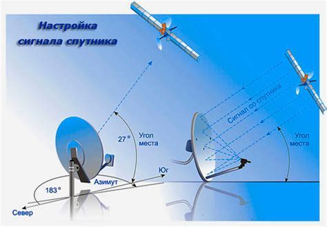 Выбор спутников и настройка антенны