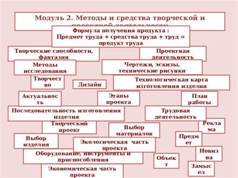 Выбор средства и материалов