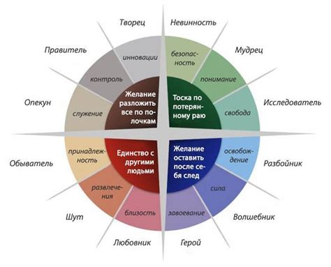 Выбор стиля и характера персонажа