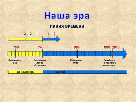 Выбор стиля ленты времени