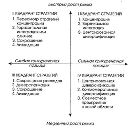 Выбор стратегии эсминца