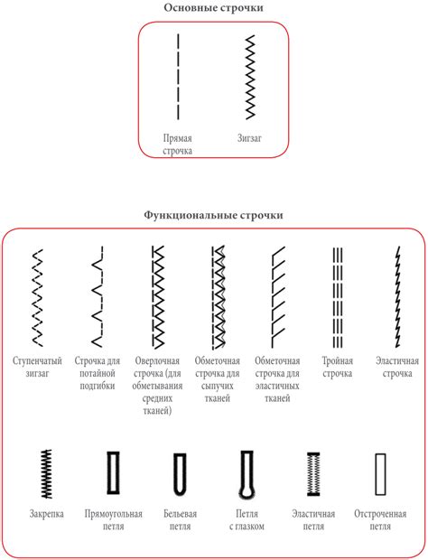 Выбор строчки и нити