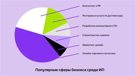 Выбор сферы деятельности для ИП