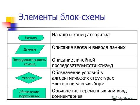 Выбор схемы и начало работы