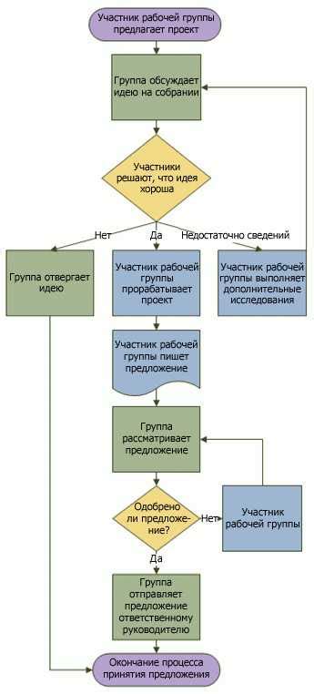 Выбор схемы и подготовка основы для работы