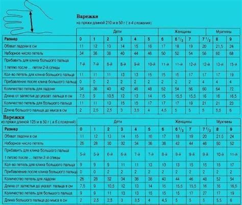 Выбор схемы и расчёт количества петель