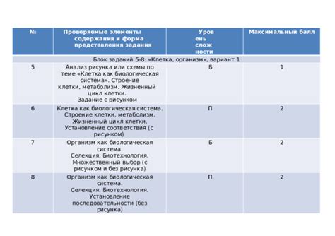 Выбор схемы и уровень сложности