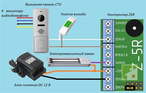 Выбор считывателя и контроллера Z5R: что важно знать перед покупкой