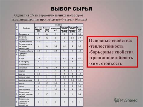 Выбор сырья: основные составляющие азелита